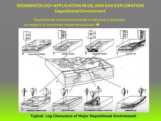 Depositional environment tends to become a template,
no respect on processes-response analyses  mis-interpretation 
failure in exploration and production strategy
Typical Log Characters of Major Depositional Environment
SEDIMENTOLOGYAPPLICATION IN OIL AND GAS EXPLORATION
Depositional Environment
 