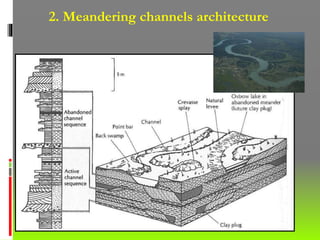 2. Meandering channels architecture
 