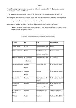 Cristais

Formados pela precipitação dos sais da urina submetidos a alterações de pH, temperatura, ou
concentração → afeta solubilidade

Urina normal recém-eliminada: formados no túbulos ou, com menor frequência, na bexiga

A maior parte ocorre em amostras que foram deixadas em temperatura ambiente ou refrigeradas

       Alguns dissolvem-se quando a amostra é aquecida

Identificação: detectar a presença de alguns tipos anormais que podem representar:

       Doença hepática, Erros inatos do metabolismo, Lesão renal causada pela cristalização dos
       metabolitos de drogas nos túbulos.



                        Principais características dos cristais urinários normais



        Cristal             pH                   Cor                    Solubilidade

        Ácido úrico         Ácido                Marrom-amarelado Álcalis

        Uratos amorfos      Ácido                Cor de tijolo ou       Álcalis e calor

                                                 marrom-amarelado

        Oxalato de cálcio Ácido/neutro           Incolor (envelope)     HCL diluído

                              (alcalino)

        Fosfatos amorfos Alcalino                Branco-incolor         Ácido acético diluído

                            Neutro

        Fosfato de cálcio Alcalino               Incolor                Ácido acético diluído

                            Neutro

        Fosfato tripo       Alcalino             Incolor (tampa de      Ácido acético diluído
                                                 caixão)

        Biurato de          Alcalino             Marrom-amarelado Ácido acético com
        amônio                                                      calor
                                                 (maçãs espinhosas)

        Carbonato de        Alcalino             Incolor (halteres)     Gás do ácido acético
        cálcio

        Cistina             Ácido                Incolor                Amônia, HCL diluído
 