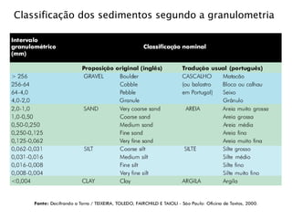 Classificação dos sedimentos segundo a granulometria
 