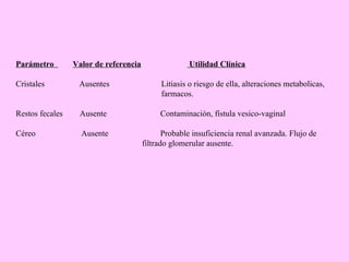Parámetro Valor de referencia Utilidad Clínica 
Cristales Ausentes Litiasis o riesgo de ella, alteraciones metabolicas, 
farmacos. 
Restos fecales Ausente Contaminación, fístula vesico-vaginal 
Céreo Ausente Probable insuficiencia renal avanzada. Flujo de 
filtrado glomerular ausente. 
 