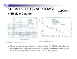 SHEAR STRESS APPROACH
Shield’s Diagram
Figure shows the experimental results obtained by Shield and others at
incipient motion. At points above the curve, particles will move and at points
below the curve, the flow will be unable to move the particles.
…(Cont.)
 