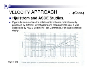 VELOCITY APPROACH
Hjulstrom and ASCE Studies.
Figure (b) summarizes the relationship between critical velocity
proposed by different investigators and mean particle size. It was
suggested by ASCE Sediment Task Committee. For stable channel
design.
Figure (b)
…(Cont.)
 