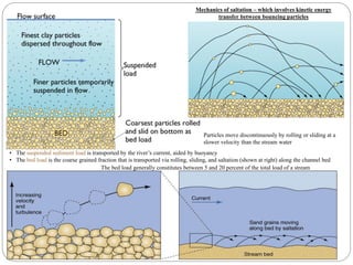 Mechanics of saltation – which involves kinetic energy
transfer between bouncing particles
• The suspended sediment load is transported by the river’s current, aided by buoyancy
• The bed load is the coarse grained fraction that is transported via rolling, sliding, and saltation (shown at right) along the channel bed
The bed load generally constitutes between 5 and 20 percent of the total load of a stream
Particles move discontinuously by rolling or sliding at a
slower velocity than the stream water
 