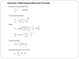 Summary of Main Suspended-Load Formulae
 