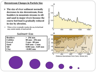  When a river eventually reaches the sea, its bed load
may consist mainly of sand and silt
 The size of river sediment normally
decreases in size downstream, from
boulders in mountain streams to silt
and sand in major rivers because the
coarse bed load is gradually reduced
in size by abrasion.
Downstream Changes in Particle Size
Boulders > 256 mm
Cobbles 80 mm - 256 mm
Gravel 2 mm - 80 mm
Sand 0.05 mm - 2 mm
Silt 0.002 mm - 0.05 mm
Clay <0.002 mm
Sediment Size
 