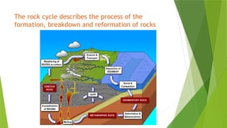 Transportation Science Rocks SEDIMENT TRANSPORTATION OR CYCLE OF THE ROCKS.pptx