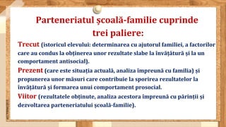 SLIDESMANIA.COM
Parteneriatul școală-familie cuprinde
trei paliere:
Trecut (istoricul elevului: determinarea cu ajutorul familiei, a factorilor
care au condus la obținerea unor rezultate slabe la învățătură și la un
comportament antisocial).
Prezent (care este situația actuală, analiza împreună cu familia) și
propunerea unor măsuri care contribuie la sporirea rezultatelor la
învățătură și formarea unui comportament prosocial.
Viitor (rezultatele obținute, analiza acestora împreună cu părinții și
dezvoltarea parteneriatului școală-familie).
 