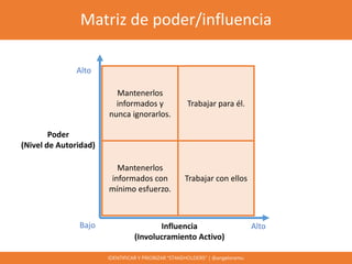 Matriz de poder/influencia
IDENTIFICAR Y PRIORIZAR “STAKEHOLDERS” | @angeloremu
Alto
Bajo Influencia
(Involucramiento Acti...