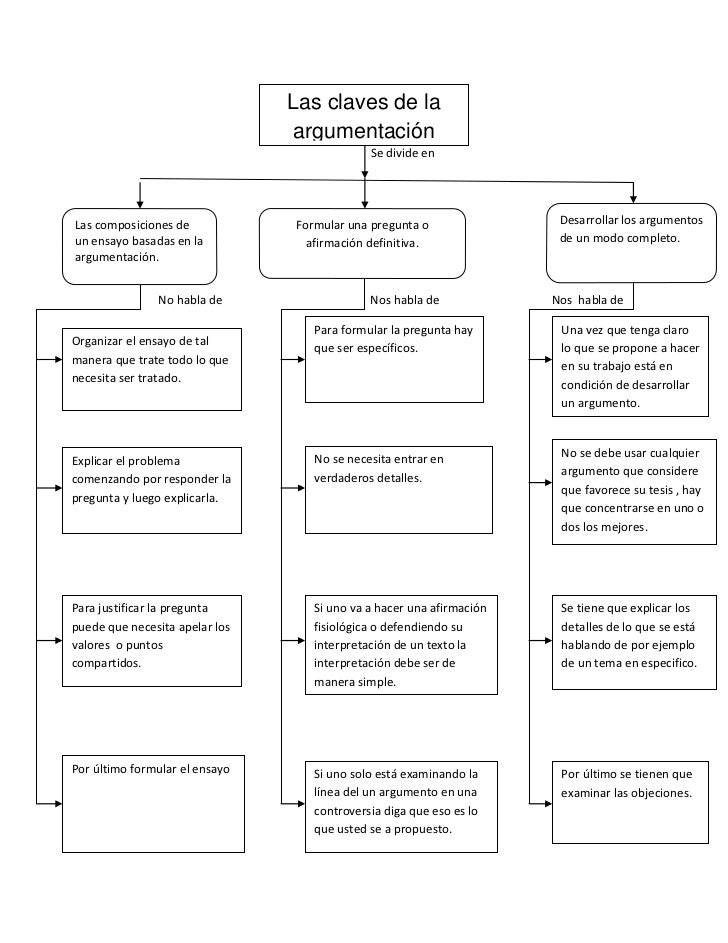 mapa conceptual