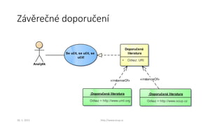 30. 1. 2015 http://www.ocup.cz
Analytik
Se učit, se učit, se
učit!
Doporučená
literatura
+ Odkaz: URI
:Doporučená literatura
Odkaz = http://www.ocup.cz
:Doporučená literatura
Odkaz = http://www.uml.org
«instanceOf»«instanceOf»
Závěrečné doporučení
 
