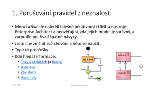 1. Porušování pravidel z neznalosti
• Mnozí uživatelé naletěli falešné intuitivnosti UML a nástroje
Enterprise Architect a neověřují si, zda jejich model je správný, a
zarputile používají špatné návyky.
• Jsem líný změnit své chování a něco se naučit.
• Typické prohřešky:
• Kde hledat informace:
• Toky v aktivitách (a hrany)
• Asociace
• Závislosti
• Assembly
Dej si pivo
Další?
System A
System B
[ano]
[Ne]
30. 1. 2015 http://www.ocup.cz
 