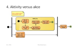 4. Aktivity versus akce
Udělej čaj
Dej do
konvice
vodu
Dej vařit
vodu
Dej sáček s
čajem do hrnku
Počkej, až se
voda uvaří
Nalej vodu
do hrnku
Připrav návrh
dopisu pro
představenstvo
Přines vše
řediteli
Pozor, uvedený zápis je
proti pravidlům UML!
30. 1. 2015 http://www.ocup.cz
 
