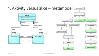 4. Aktivity versus akce – metamodel
Activity
+ isReadOnly: Boolean
+ isSingleExecution: Boolean
ActivityEdgeActivityNode
+source
1
+outgoing
*
+activity
0..1
{subsets owner}
+edge
*
{subsets
ownedElement}
+activity
0..1
{subsets owner}
+node
*
{subsets
ownedElement}
+target
1
+incoming
*
Activity
ActivityEdge ActivityNode
Action
Behavior
RedefinableElement
ExecutableNode
Classifier
NamedElement
Class
EncapsulatedClassifier
BehavioredClassifierStructuredClassifier
CallBehaviorAction
CallAction
InvocationAction
30. 1. 2015 http://www.ocup.cz
 