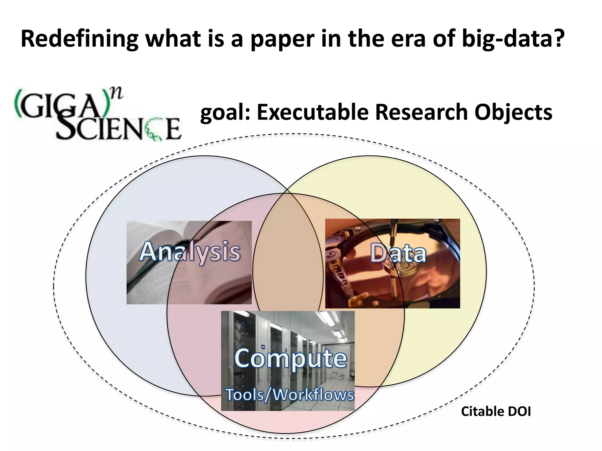 Redefining what is a paper in the era of big-data?

                goal: Executable Research Objects




                                        Citable DOI
 