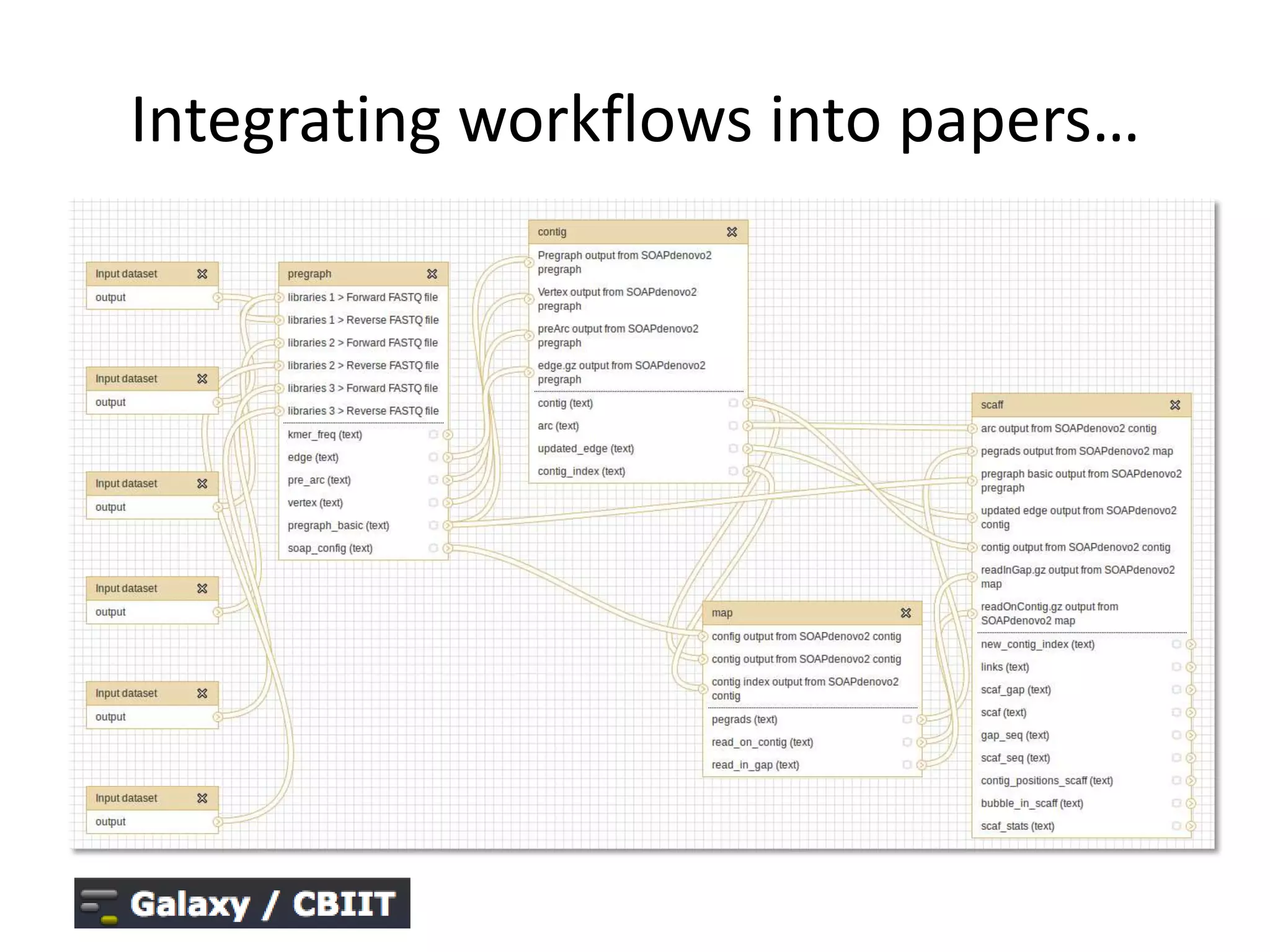 Integrating workflows into papers…
 
