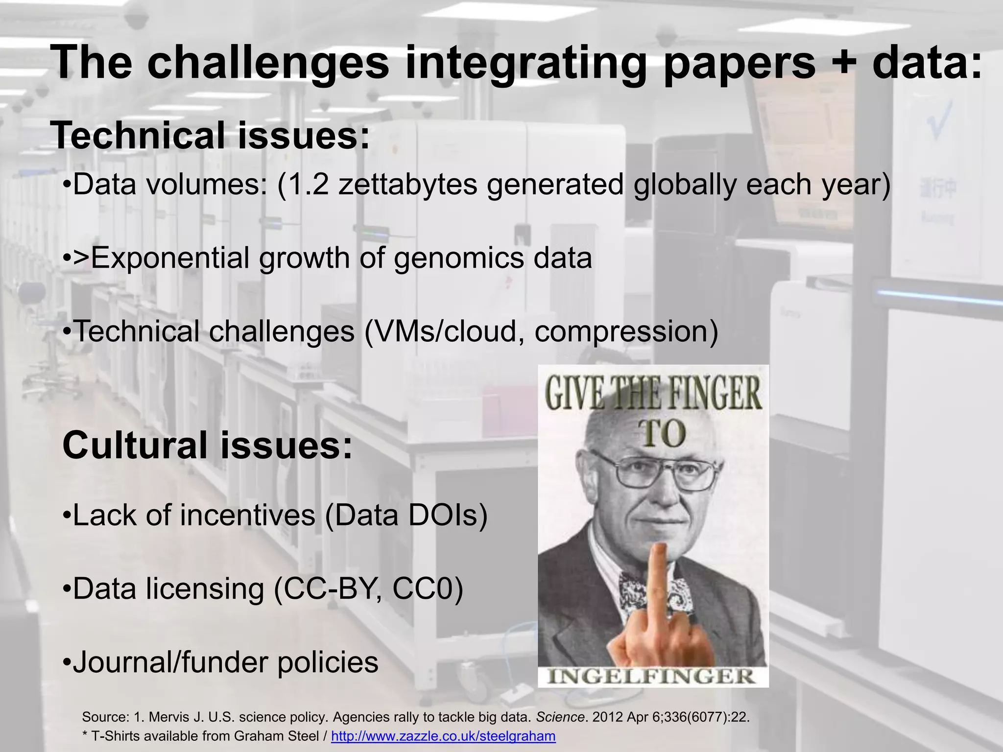 The challenges integrating papers + data:
Technical issues:
•Data volumes: (1.2 zettabytes generated globally each year)

•>Exponential growth of genomics data

•Technical challenges (VMs/cloud, compression)


Cultural issues:
•Lack of incentives (Data DOIs)

•Data licensing (CC-BY, CC0)

•Journal/funder policies
 Source: 1. Mervis J. U.S. science policy. Agencies rally to tackle big data. Science. 2012 Apr 6;336(6077):22.
 * T-Shirts available from Graham Steel / http://www.zazzle.co.uk/steelgraham
 