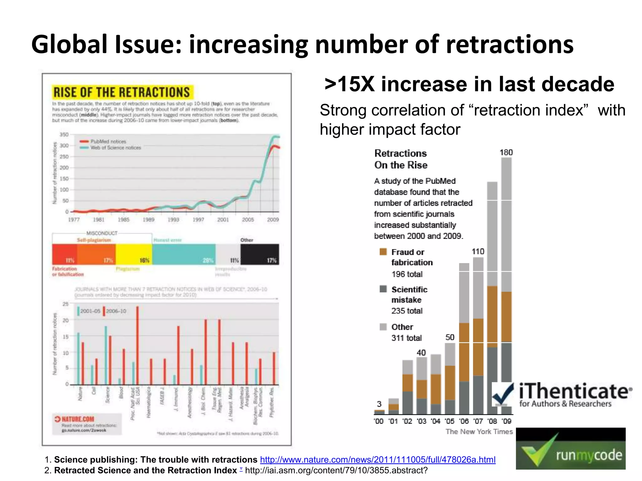 Global Issue: increasing number of retractions
                                                                   >15X increase in last decade
                                                                  Strong correlation of ―retraction index‖ with
                                                                  higher impact factor




 1. Science publishing: The trouble with retractions http://www.nature.com/news/2011/111005/full/478026a.html
 2. Retracted Science and the Retraction Index ▿ http://iai.asm.org/content/79/10/3855.abstract?
 