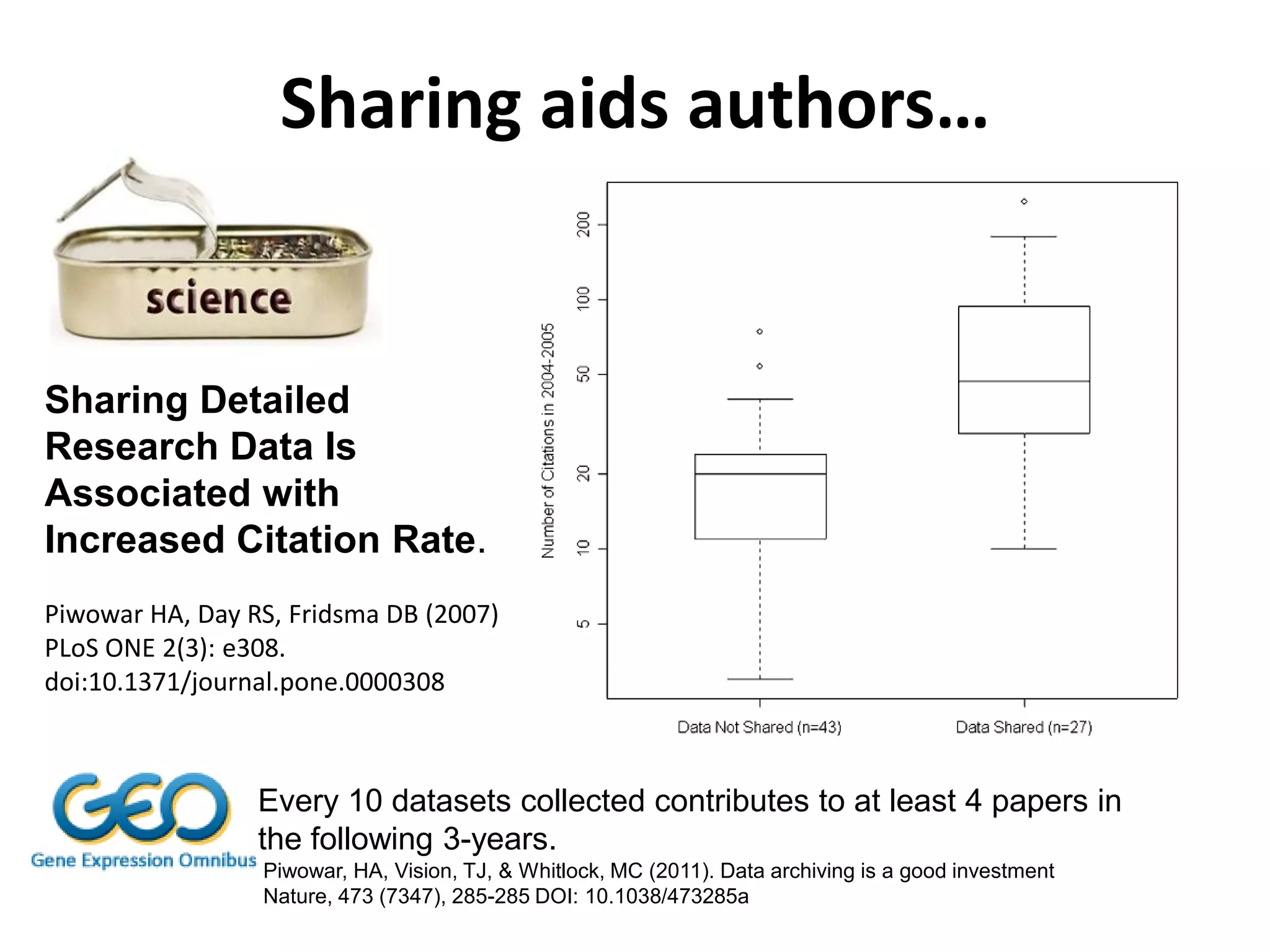 Sharing aids authors…


Sharing Detailed
Research Data Is
Associated with
Increased Citation Rate.
Piwowar HA, Day RS, Fridsma DB (2007)
PLoS ONE 2(3): e308.
doi:10.1371/journal.pone.0000308



                 Every 10 datasets collected contributes to at least 4 papers in
                 the following 3-years.
                 Piwowar, HA, Vision, TJ, & Whitlock, MC (2011). Data archiving is a good investment
                 Nature, 473 (7347), 285-285 DOI: 10.1038/473285a
 