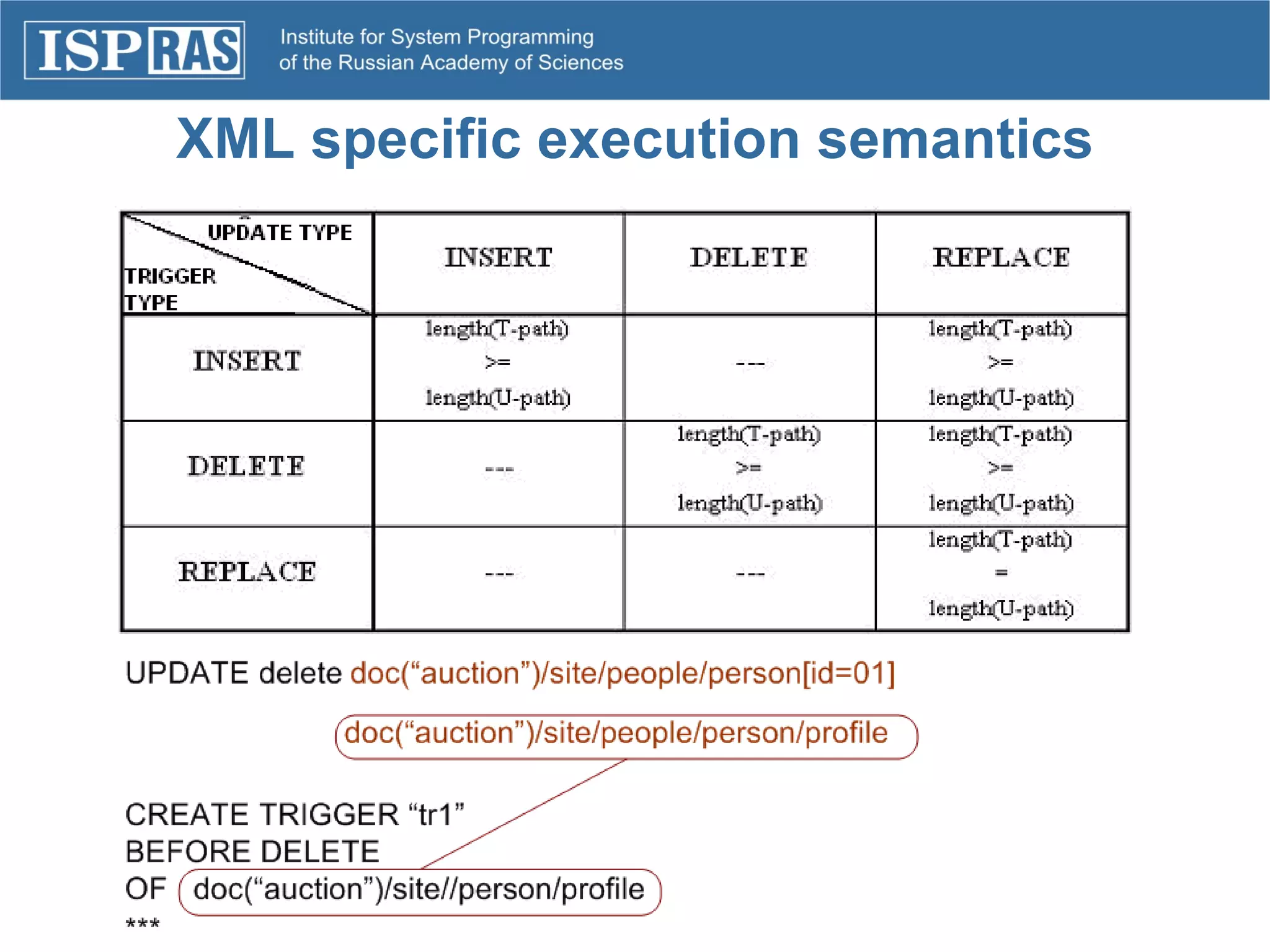 XQuery Triggers in Native XML Database Sedna | PPT
