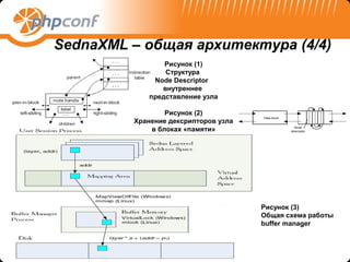 SednaXML – общая архитектура (4/4)
                 Рисунок (1)
                 Структура
              Node Descriptor
                внутреннее
             представление узла

                 Рисунок (2)
         Хранение дексрипторов узла
             в блоках «памяти»




                                      Рисунок (3)
                                      Общая схема работы
                                      buffer manager
 