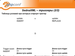 SednaXML – триггеры (2/2)
Таблица условий при которых стартует триггер

                 update:              u        update:
                 INSERT                        REPLACE




                                      D




 Trigger event   Длина пути trigger            Длина пути trigger
 INSERT          >=                            >=
                 Длина пути update             Длина пути update
 