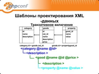 Шаблоны проектирования XML
         -данных
            Транзитивное включение
     category             goods                    property
    id                    id                     good_id
    name                  cat_id                 name
    description           name                   value
                          description
                          price
 category.id = goods.cat_id        goods.id = propertygood_id
  <category @name @id>
     <description >
           <good @name @id @price >
                         <description >
                        <property @name @value >
 