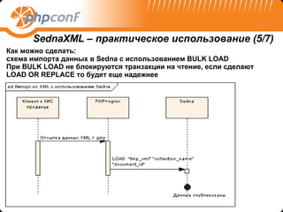 Как можно сделать :   схема импорта данных в  Sedna  с использованием  BULK LOAD При  BULK LOAD  не блокируются транзакции на чтение, если сделают  LOAD OR REPLACE  то будет еще   надежнее SednaXML –  практическое использование ( 5/7) 