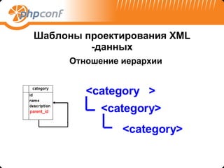 Шаблоны проектирования  XML - данных Отношение иерархии 