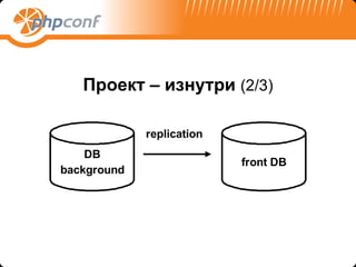 Проект  –  изнутри  (2/3) 