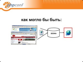 как могло бы быть: 