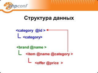 Структура данных 