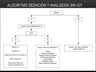 ALGORITMO SEDACIÓN Y ANALGESIA SIN IOT
 