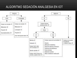 ALGORITMO SEDACIÒN ANALGESIA EN IOT
 