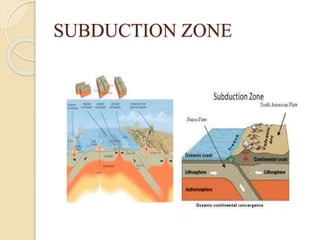 SUBDUCTION ZONE
 