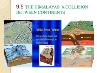 9.5 THE HIMALAYAS: A COLLISION
BETWEEN CONTINENTS
 