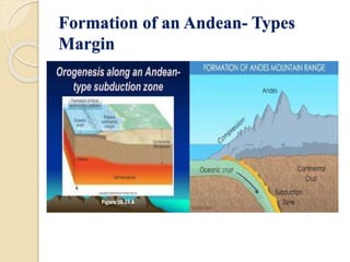 Formation of an Andean- Types
Margin
 