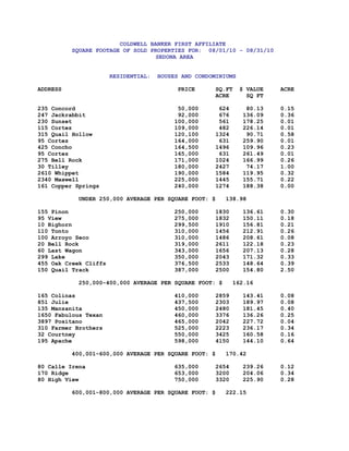 COLDWELL BANKER FIRST AFFILIATE
          SQUARE FOOTAGE OF SOLD PROPERTIES FOR: 08/01/10 - 08/31/10
                                   SEDONA AREA


                       RESIDENTIAL:   HOUSES AND CONDOMINIUMS

ADDRESS                                    PRICE      SQ.FT     $ VALUE   ACRE
                                                      ACRE        SQ FT

235 Concord                                50,000      624       80.13    0.15
247 Jackrabbit                             92,000      676      136.09    0.36
230 Sunset                                100,000      561      178.25    0.01
115 Cortez                                109,000      482      226.14    0.01
315 Quail Hollow                          120,100     1324       90.71    0.58
95 Cortez                                 164,000      631      259.90    0.01
425 Concho                                164,500     1496      109.96    0.23
95 Cortez                                 165,000      631      261.49    0.01
275 Bell Rock                             171,000     1024      166.99    0.26
30 Tilley                                 180,000     2427       74.17    1.00
2610 Whippet                              190,000     1584      119.95    0.32
2340 Maxwell                              225,000     1445      155.71    0.22
161 Copper Springs                        240,000     1274      188.38    0.00

           UNDER 250,000 AVERAGE PER SQUARE FOOT: $      138.98

155 Pinon                                 250,000     1830      136.61    0.30
95 View                                   275,000     1832      150.11    0.18
10 Bighorn                                299,500     1910      156.81    0.21
110 Tonto                                 310,000     1456      212.91    0.26
100 Arroyo Seco                           310,000     1486      208.61    0.08
20 Bell Rock                              319,000     2611      122.18    0.23
60 Last Wagon                             343,000     1656      207.13    0.28
299 Lake                                  350,000     2043      171.32    0.33
455 Oak Creek Cliffs                      376,500     2533      148.64    0.39
150 Quail Track                           387,000     2500      154.80    2.50

           250,000-400,000 AVERAGE PER SQUARE FOOT: $        162.16

165 Colinas                               410,000     2859      143.41    0.08
851 Julie                                 437,500     2303      189.97    0.08
135 Manzanita                             450,000     2480      181.45    0.40
1650 Fabulous Texan                       460,000     3376      136.26    0.25
3897 Positano                             465,000     2042      227.72    0.04
310 Farmer Brothers                       525,000     2223      236.17    0.34
32 Courtney                               550,000     3425      160.58    0.16
195 Apache                                598,000     4150      144.10    0.64

          400,001-600,000 AVERAGE PER SQUARE FOOT: $     170.42

80 Calle Irena                            635,000     2654      239.26    0.12
170 Ridge                                 653,000     3200      204.06    0.34
80 High View                              750,000     3320      225.90    0.28

          600,001-800,000 AVERAGE PER SQUARE FOOT: $     222.15
 