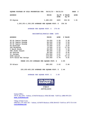 SQUARE FOOTAGE OF SOLD PROPERTIES FOR:             08/01/10 - 08/31/10                     PAGE     2

ADDRESS                                              PRICE         SQ.FT     $ VALUE         ACRE
                                                                   ACRE        SQ FT

25 Alpine                                        1,480,000         4400       336.36         1.81

          1,250,001-1,500,000 AVERAGE PER SQUARE FOOT: $                  336.36


                        AVERAGE PER SQUARE FOOT: $             178.86


                               RESIDENTIAL/MOBILE HOME: LOTS

ADDRESS                                              PRICE         ACRE      $ VALUE

60 El Camino Grande                                 29,000         0.28          2.38
40 El Camino Grande                                 68,000         0.28          5.58
50 El Camino Grande                                 68,000         0.28          5.58
83 Antelope                                         75,000         0.21          8.20
565 Windsong                                        76,500         0.10         17.56
5 Ranch House                                       84,000         0.36          5.36
590 Jacks Canyon                                    89,250         1.22          1.68
46 Sunrise                                          99,000         0.27          8.42
51 Juniper                                         105,000         0.47          5.13
2290 Lariat                                        119,000         0.27         10.12
3175 Calle Del Arroyo                              150,000         0.78          4.41

              UNDER 250,000 AVERAGE PER SQUARE FOOT: $                    4.89

30 Altair                                          280,000         2.63          2.44


              250,000-400,000 AVERAGE PER SQUARE FOOT: $                  2.44


                        AVERAGE PER SQUARE FOOT: $                3.99




    Sedona Office:
    195 W. Hwy 89A ~ Sedona, AZ 86336 Business: (928) 282-4666 Toll Free: (800) 955-2231
    main_@cbsedona.com

    Village of Oak Creek:
    6486 Hwy 179, Suite 102 ~ Sedona, AZ 86351 Business: (928) 284-0123 Toll Free: (877) 721-1110
    voc@cbsedona.com
 