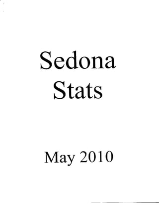 Sedona Real Estate May statistics