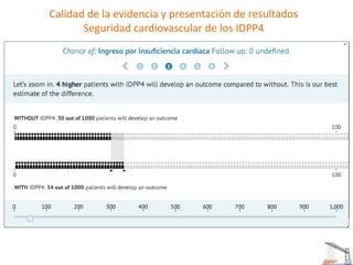 Calidad de la evidencia y presentación de resultados
Seguridad cardiovascular de los IDPP4
 