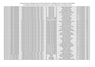 Convocamos para realização de perícia médica admissional os candidatos abaixo nomeados em 23/12/2014.
Os candidatos deverão comparecer pontualmente no horário indicado em sua Unidade Pericial.
SEPLAG/SEDS Nº 07/2053 BELO HORIZONTE Analista Executivo De Defesa Social - Nível I - Grau A Serviço Social Fabiana Goncalves Gomes 11° 13/1/2015 13:30
SEPLAG/SEDS Nº 07/2054 BELO HORIZONTE Analista Executivo De Defesa Social - Nível I - Grau A Serviço Social Glaucia Maia Viellas 12° 13/1/2015 13:30
SEPLAG/SEDS Nº 07/2055 BELO HORIZONTE Analista Executivo De Defesa Social - Nível I - Grau A Serviço Social Sidnei Marques Da Silva 13° 13/1/2015 13:30
SEPLAG/SEDS Nº 07/2056 BELO HORIZONTE Analista Executivo De Defesa Social - Nível I - Grau A Serviço Social Lecinaide Rocha Rosario 14° 13/1/2015 13:30
SEPLAG/SEDS Nº 07/2057 BELO HORIZONTE Analista Executivo De Defesa Social - Nível I - Grau A Serviço Social Renata Aline Dos Santos Rodrigues 15° 13/1/2015 13:30
SEPLAG/SEDS Nº 07/2058 BELO HORIZONTE Analista Executivo De Defesa Social - Nível I - Grau A Serviço Social Marcia Lopes Ferreira 16° 13/1/2015 14:30
SEPLAG/SEDS Nº 07/2059 BELO HORIZONTE Analista Executivo De Defesa Social - Nível I - Grau A Serviço Social Luciara Vasconcelos Soares 5° 13/1/2015 14:30
SEPLAG/SEDS Nº 07/2060 BELO HORIZONTE Analista Executivo De Defesa Social - Nível I - Grau A Serviço Social Juliana Colem Dias 6° 13/1/2015 14:30
SEPLAG/SEDS Nº 07/2061 BELO HORIZONTE Analista Executivo De Defesa Social - Nível I - Grau A Tecnologia Da Informação Reinaldo Vitor Pedroso 6° 13/1/2015 14:30
SEPLAG/SEDS Nº 07/2062 BELO HORIZONTE Analista Executivo De Defesa Social - Nível I - Grau A Tecnologia Da Informação Carlos Frederico Madeira 7° 13/1/2015 14:30
SEPLAG/SEDS Nº 07/2063 BELO HORIZONTE Assistente Executivo De Defesa Social - Nível I - Grau A Auxiliar De Consultório Odontológico Kenia Renata Lopes 4° 13/1/2015 09:30
SEPLAG/SEDS Nº 07/2064 BELO HORIZONTE Assistente Executivo De Defesa Social - Nível I - Grau A Qualquer Nível Médio Maira Cristina De Figueiredo Vieira 34° 13/1/2015 09:30
SEPLAG/SEDS Nº 07/2065 BELO HORIZONTE Assistente Executivo De Defesa Social - Nível I - Grau A Qualquer Nível Médio Priscila Otoni Goncalves 35° 13/1/2015 09:30
SEPLAG/SEDS Nº 07/2066 BELO HORIZONTE Assistente Executivo De Defesa Social - Nível I - Grau A Qualquer Nível Médio Gleyce Kelly Rocha Luz 36° 13/1/2015 09:30
SEPLAG/SEDS Nº 07/2067 BELO HORIZONTE Assistente Executivo De Defesa Social - Nível I - Grau A Qualquer Nível Médio Grace Ferreira Da Silva 37° 13/1/2015 09:30
SEPLAG/SEDS Nº 07/2068 BELO HORIZONTE Assistente Executivo De Defesa Social - Nível I - Grau A Qualquer Nível Médio Rosilene Patricia Clis De Carvalho 38° 13/1/2015 10:30
SEPLAG/SEDS Nº 07/2069 BELO HORIZONTE Assistente Executivo De Defesa Social - Nível I - Grau A Qualquer Nível Médio Gleysson Santos Nero 39° 13/1/2015 10:30
SEPLAG/SEDS Nº 07/2070 BELO HORIZONTE Assistente Executivo De Defesa Social - Nível I - Grau A Qualquer Nível Médio Denise Regina Da Silva Gomes 40° 13/1/2015 10:30
SEPLAG/SEDS Nº 07/2071 BELO HORIZONTE Assistente Executivo De Defesa Social - Nível I - Grau A Qualquer Nível Médio Selma Leles Dias Marques De Araujo 41° 13/1/2015 10:30
SEPLAG/SEDS Nº 07/2072 BELO HORIZONTE Assistente Executivo De Defesa Social - Nível I - Grau A Qualquer Nível Médio Juliano De Oliveira 42° 13/1/2015 10:30
SEPLAG/SEDS Nº 07/2073 BELO HORIZONTE Assistente Executivo De Defesa Social - Nível I - Grau A Qualquer Nível Médio Emilia Cristina Saud Rodriguez 43° 13/1/2015 11:30
SEPLAG/SEDS Nº 07/2074 BELO HORIZONTE Assistente Executivo De Defesa Social - Nível I - Grau A Qualquer Nível Médio Daniele Francisca Marques Da Silva 12° 13/1/2015 11:30
SEPLAG/SEDS Nº 07/2075 BELO HORIZONTE Assistente Executivo De Defesa Social - Nível I - Grau A Qualquer Nível Médio Luana Lopes Da Silva 13° 13/1/2015 11:30
SEPLAG/SEDS Nº 07/2076 BELO HORIZONTE Assistente Executivo De Defesa Social - Nível I - Grau A Qualquer Nível Médio Carlos Delio Da Silva 14° 13/1/2015 11:30SEPLAG/SEDS Nº 07/2076 BELO HORIZONTE Assistente Executivo De Defesa Social - Nível I - Grau A Qualquer Nível Médio Carlos Delio Da Silva 14° 13/1/2015 11:30
SEPLAG/SEDS Nº 07/2077 BELO HORIZONTE Assistente Executivo De Defesa Social - Nível I - Grau A Qualquer Nível Médio Paula Fernanda Ribeiro Ferrari 15° 13/1/2015 11:30
SEPLAG/SEDS Nº 07/2078 BELO HORIZONTE Assistente Executivo De Defesa Social - Nível I - Grau A Qualquer Nível Médio Mateus Gomes Da Silva 16° 13/1/2015 12:30
SEPLAG/SEDS Nº 07/2079 BELO HORIZONTE Assistente Executivo De Defesa Social - Nível I - Grau A Qualquer Nível Médio Nilton Jose Damiao 5° 13/1/2015 12:30
SEPLAG/SEDS Nº 07/2080 BELO HORIZONTE Assistente Executivo De Defesa Social - Nível I - Grau A Qualquer Nível Médio Eliane Maria Damiao 6° 13/1/2015 12:30
SEPLAG/SEDS Nº 07/2081 BELO HORIZONTE Assistente Executivo De Defesa Social - Nível I - Grau A Qualquer Nível Médio Tatiana Beatriz Alexandrino 7° 13/1/2015 12:30
SEPLAG/SEDS Nº 07/2082 BELO HORIZONTE Assistente Executivo De Defesa Social - Nível I - Grau A Tecnico De Enfermagem Mary Ellen Oliveira Do Nascimento 4° 13/1/2015 12:30
SEPLAG/SEDS Nº 07/2083 BELO HORIZONTE Assistente Executivo De Defesa Social - Nível I - Grau A Tecnico De Enfermagem Ilda Mara Marques De Almeida 9° 13/1/2015 16:30
SEPLAG/SEDS Nº 07/2084 BELO HORIZONTE Assistente Executivo De Defesa Social - Nível I - Grau A Tecnico De Enfermagem Marcia Dias Ferreira 10° 13/1/2015 16:30
SEPLAG/SEDS Nº 07/2085 BELO HORIZONTE Assistente Executivo De Defesa Social - Nível I - Grau A Tecnico De Enfermagem Leidimar Almeida 11° 13/1/2015 16:30
SEPLAG/SEDS Nº 07/2086 BELO HORIZONTE Assistente Executivo De Defesa Social - Nível I - Grau A Tecnico De Enfermagem Fernanda Cristina Reis 12° 13/1/2015 16:30
SEPLAG/SEDS Nº 07/2087 BELO HORIZONTE Assistente Executivo De Defesa Social - Nível I - Grau A Tecnico De Enfermagem Sabrina De Lima Oliveira Alves 3° 13/1/2015 16:30
SEPLAG/SEDS Nº 07/2088 BELO HORIZONTE Medico Da Area De Defesa Social - Nível I - Grau A Graduação Em Medicina Marisa Luiza Justino 4° 13/1/2015 17:00
SEPLAG/SEDS Nº 07/2089 BELO HORIZONTE Medico Da Area De Defesa Social - Nível I - Grau A Graduação Em Medicina Erivelton Neiva Rodrigues 4° 13/1/2015 17:00
SEPLAG/SEDS Nº 07/2093 JUIZ DE FORA Analista Executivo De Defesa Social - Nível I - Grau A Direito Clarissa Caroline Buranhaem Viana 6° 12/1/2015 13:00
SEPLAG/SEDS Nº 07/2094 JUIZ DE FORA Analista Executivo De Defesa Social - Nível I - Grau A Direito Clarice Amaral Marques Oliveira 7° 12/1/2015 13:00
SEPLAG/SEDS Nº 07/2095 JUIZ DE FORA Analista Executivo De Defesa Social - Nível I - Grau A Enfermagem Luana Vieira Toledo 4° 12/1/2015 13:00
SEPLAG/SEDS Nº 07/2096 JUIZ DE FORA Analista Executivo De Defesa Social - Nível I - Grau A Enfermagem Graciela Paula Do Nascimento Duque 5° 12/1/2015 13:00
 