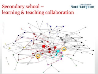 103
Secondary school –
learning & teaching collaboration
 