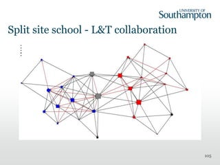 Split site school - L&T collaboration
105
 