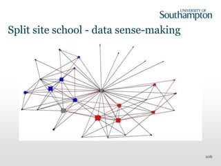 Split site school - data sense-making
106
 