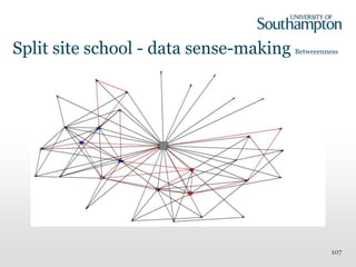 Split site school - data sense-making Betweeenness
107
 