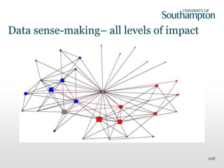 Data sense-making– all levels of impact
108
 