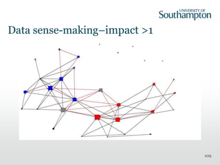 Data sense-making–impact >1
109
 