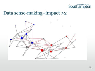 Data sense-making–impact >2
110
 
