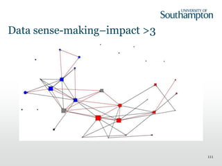 Data sense-making–impact >3
111
 
